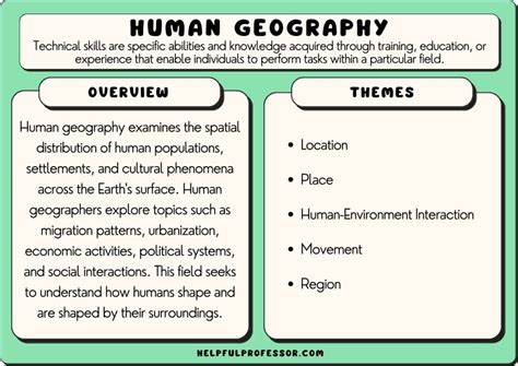 58 Human Geography Examples (Terms & Concepts) (2024)