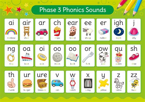 Phonics Phase 3 Sounds Poster - English Poster for Schools