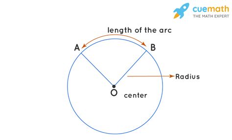 Central Angle in Geometry - Definition, Formulae, Examples