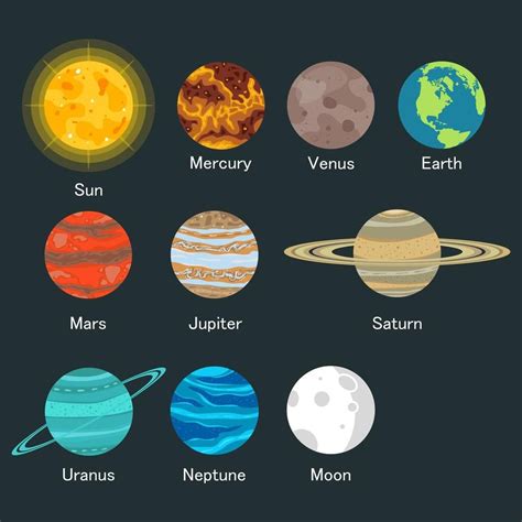 Solar system with planets' names | Solar system planets, Names of the planets, Solar system