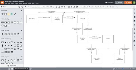 Block Diagram Maker | Lucidchart