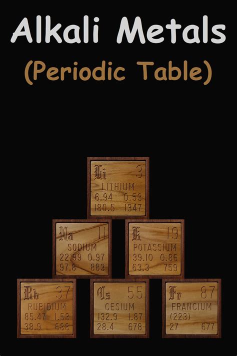 Alkali Metals In The Periodic Table - Chemistry Elements