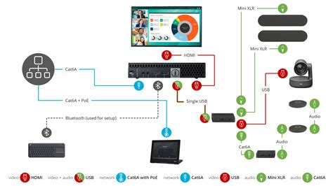 Logitech Rally Cam Plus Kit