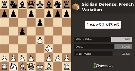 Sicilian Defense: French Variation - Chess Openings - Chess.com