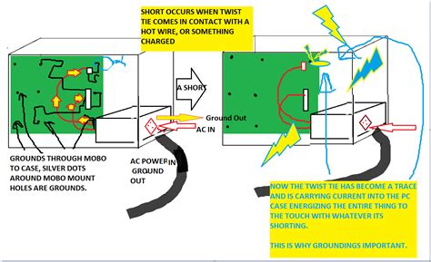 What does it mean to short a motherboard? | Tom's Hardware Forum