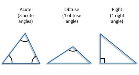 Triangles - free Mathematics lessons and tests