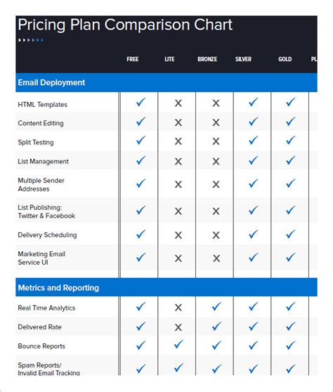 35+ Comparison Chart Templates - Word, Excel, PDF | Free & Premium Templates