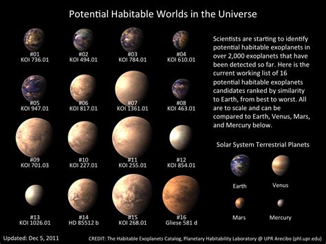 The Habitable Exoplanets Catalog is Now Online! | Space