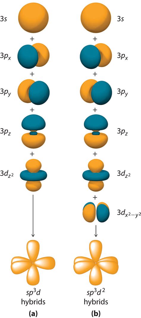 Localized Bonding and Hybrid Atomic Orbitals