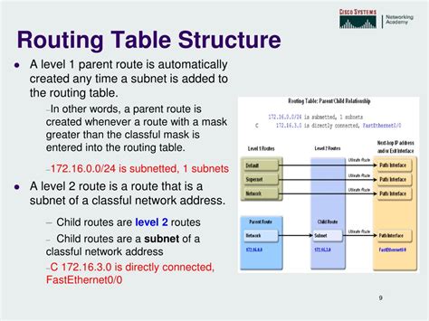 PPT - Routing Table PowerPoint Presentation, free download - ID:4632772