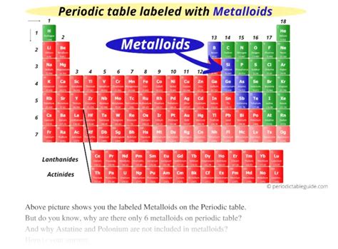 Color coded periodic table metals metalloids nonmetals - wolfalerts