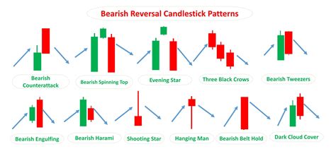 Candlestick Patterns: Types & How to Use Them - Srading.com