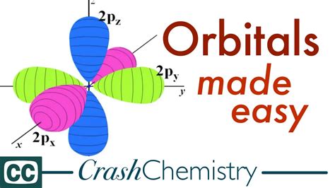 5 Ways to Learn Orbitals in Chem 130 at University of Michigan - OneClass Blog