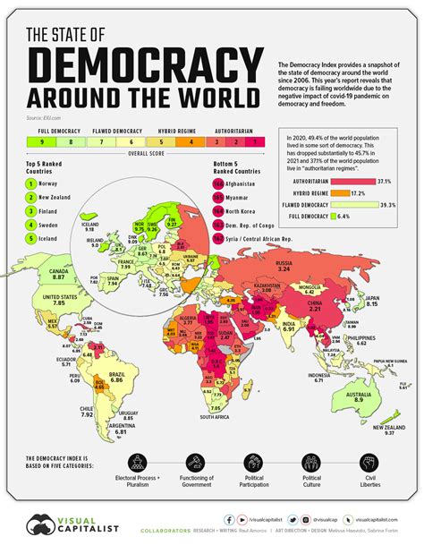 State of Democracy in Europe, and the world. : europe