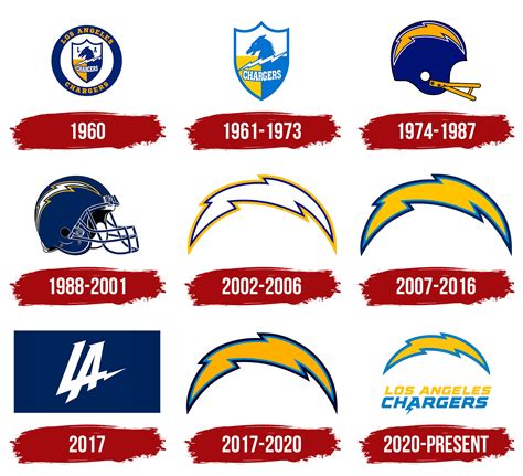 Los Angeles Chargers Logo, symbol, meaning, history, PNG, brand