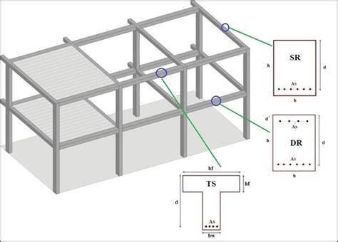 Concrete building with different types of beams: SR (Singly reinforced... | Download Scientific ...