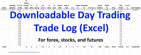 Day Trading Trade Log for 2024 (Excel) Download - Stocks, Forex, Futures - Trade That Swing