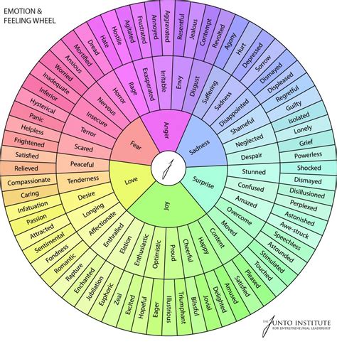 How to show not tell your characters' emotions | gill hill edits