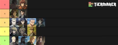 Attack on Titan Tier List (Community Rankings) - TierMaker