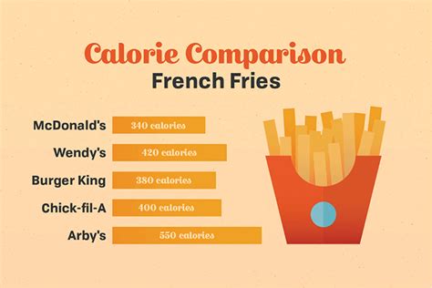 These 8 Charts Will Help You Compare Fast Food Calories - FranchiseOpportunities.Com Blog