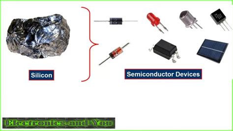 Uses of Silicon in Electronics | Application of Silicon in Semiconductor