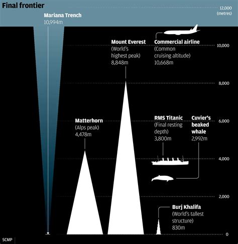 MARIANA TRENCH: The Deepest Part of the Ocean | Passnownow