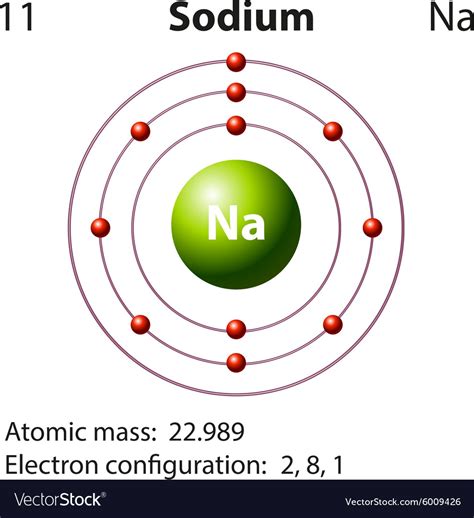 Sodium Shell Diagram