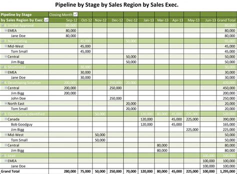 Sales funnel template Excel with win loss analysis