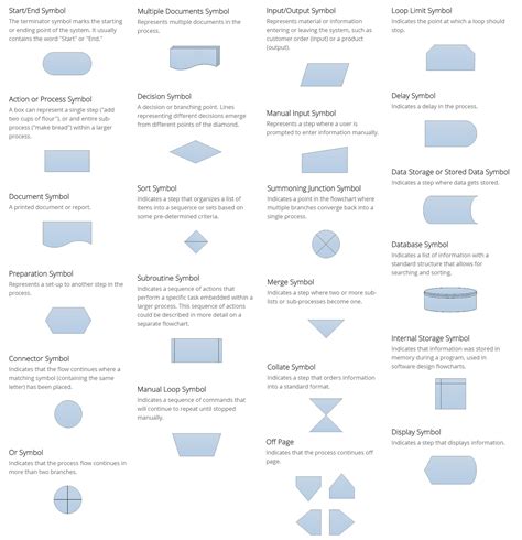 Symboles De Flowchart Flow Chart Simple Flow Chart Work Flow Chart | Porn Sex Picture