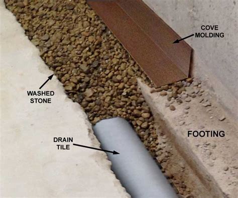 Waterproofing A Concrete Basement Floor – Flooring Site