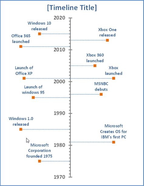 Microsoft Excel Templates: Vertical Timeline Excel Template