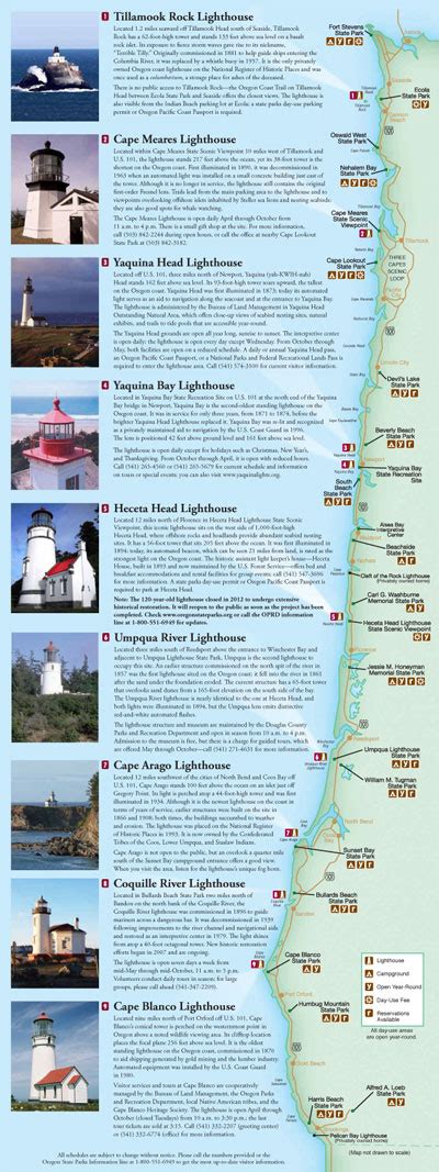 Lighthouses of the Oregon Coast