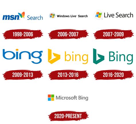 Bing Logo, symbol, meaning, history, PNG, brand