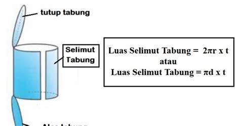 Rumus Luas Selimut Tabung dan Contoh Lengkap Soalnya