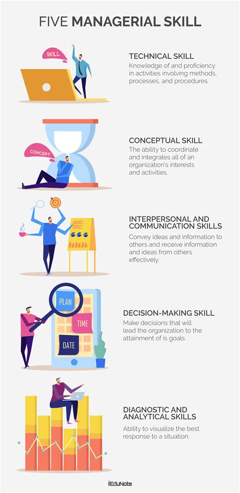 Managerial Skills: 5 Skills Managers Need (Explained)