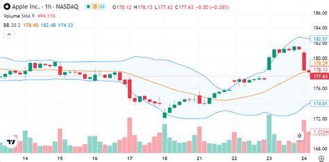 Indicators | Advanced Charts Documentation