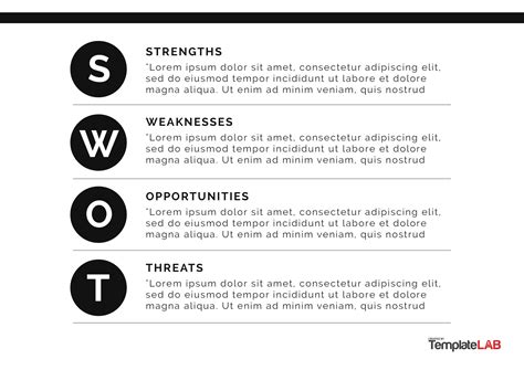 35 Powerful SWOT Analysis Templates & Examples