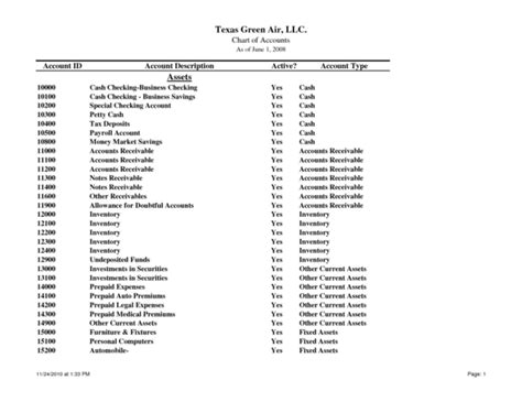 Construction Chart Of Accounts Excel Free Templates | Wilkinsonplace throughout Chart Of ...