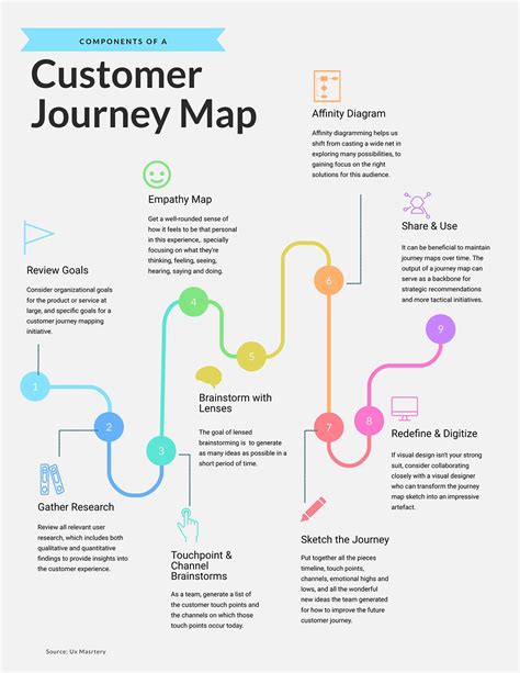 Customer Journey Infographic Template Types Of Infographics | The Best ...