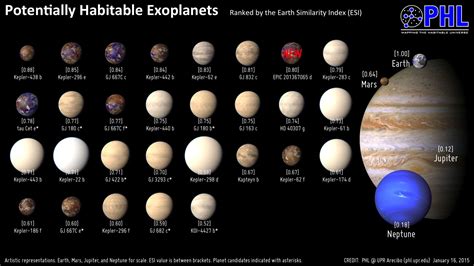 Potentially habitable Earth-like planets in the Milky Way Galaxy — Science & Technology — Sott.net