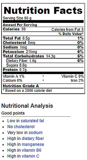 Penguin Banana Nutrition Facts - Chocolate Covered Katie