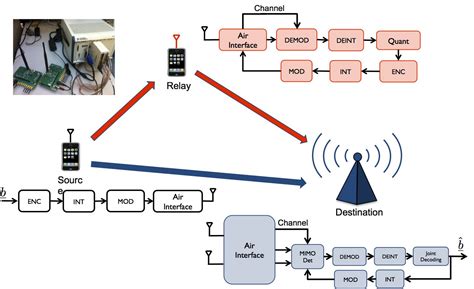 Wireless Communication System - Bank2home.com