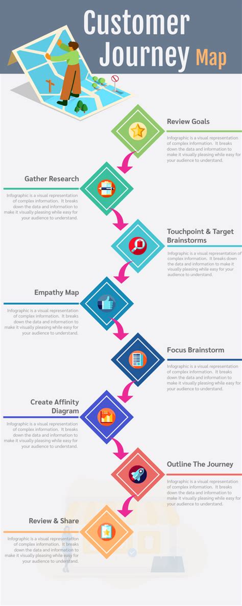 Journey Infographic Customer Journey Mapping Journey Mapping | Images ...