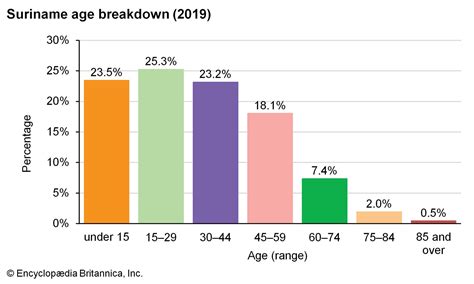 Suriname - Multicultural, Indigenous, Maroon | Britannica
