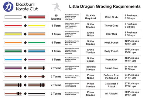 Blackburn Karate Club - Grading System – Blackburn Karate Club