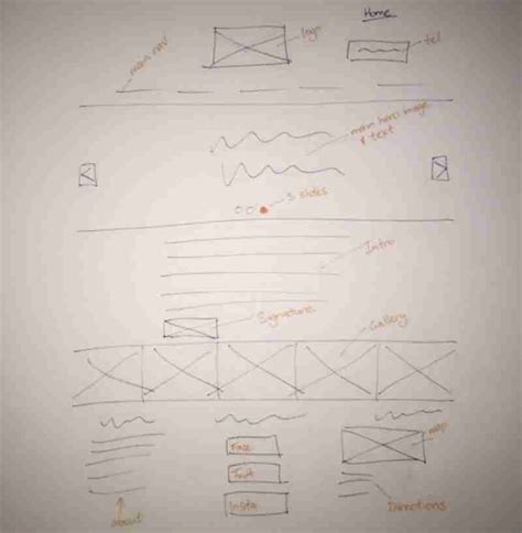 Lo Fi Wireframing And Why Speed Is Important - Web Courses Bangkok