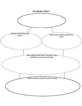 Semantic Map Template by Keep Middle School Weird | TpT