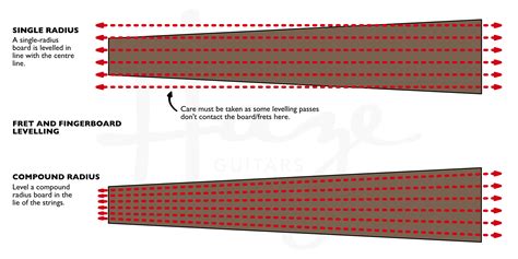 Setup a Compound Radius Guitar — Haze Guitars