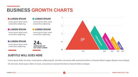 Business Growth Charts | Download & Edit | PowerSlides™