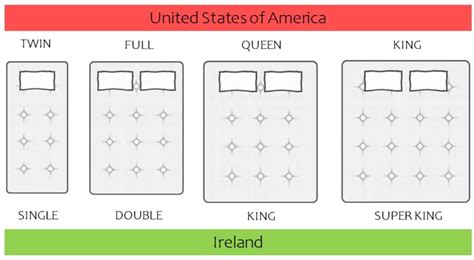 Hotel Bed Sizes In Ireland Vs United States Comparison